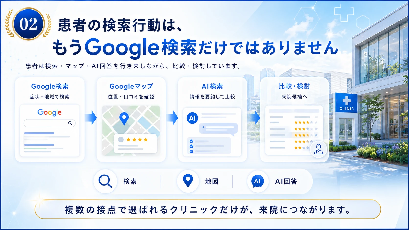 ????????Google???????????
