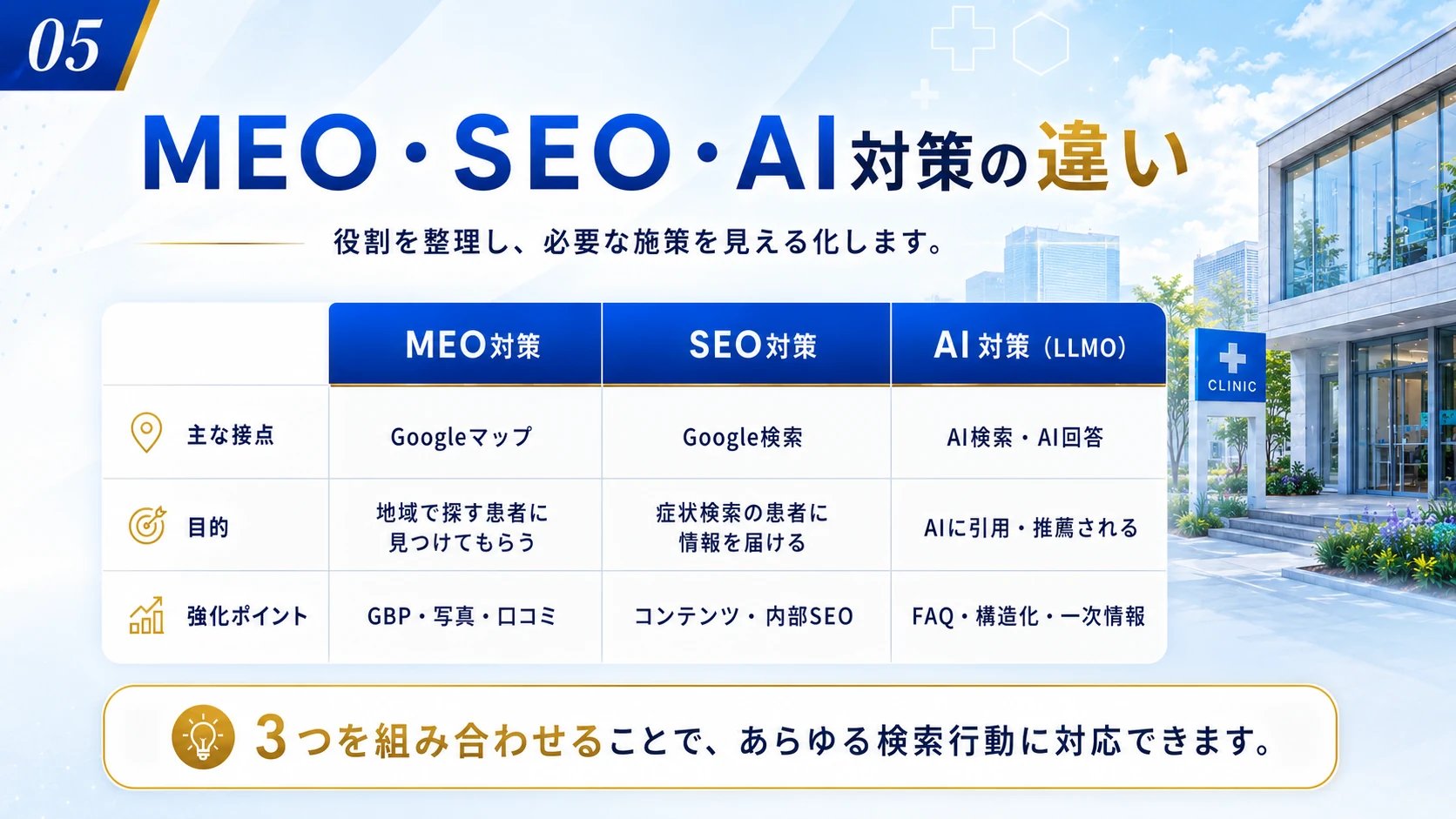 MEO SEO AI?????