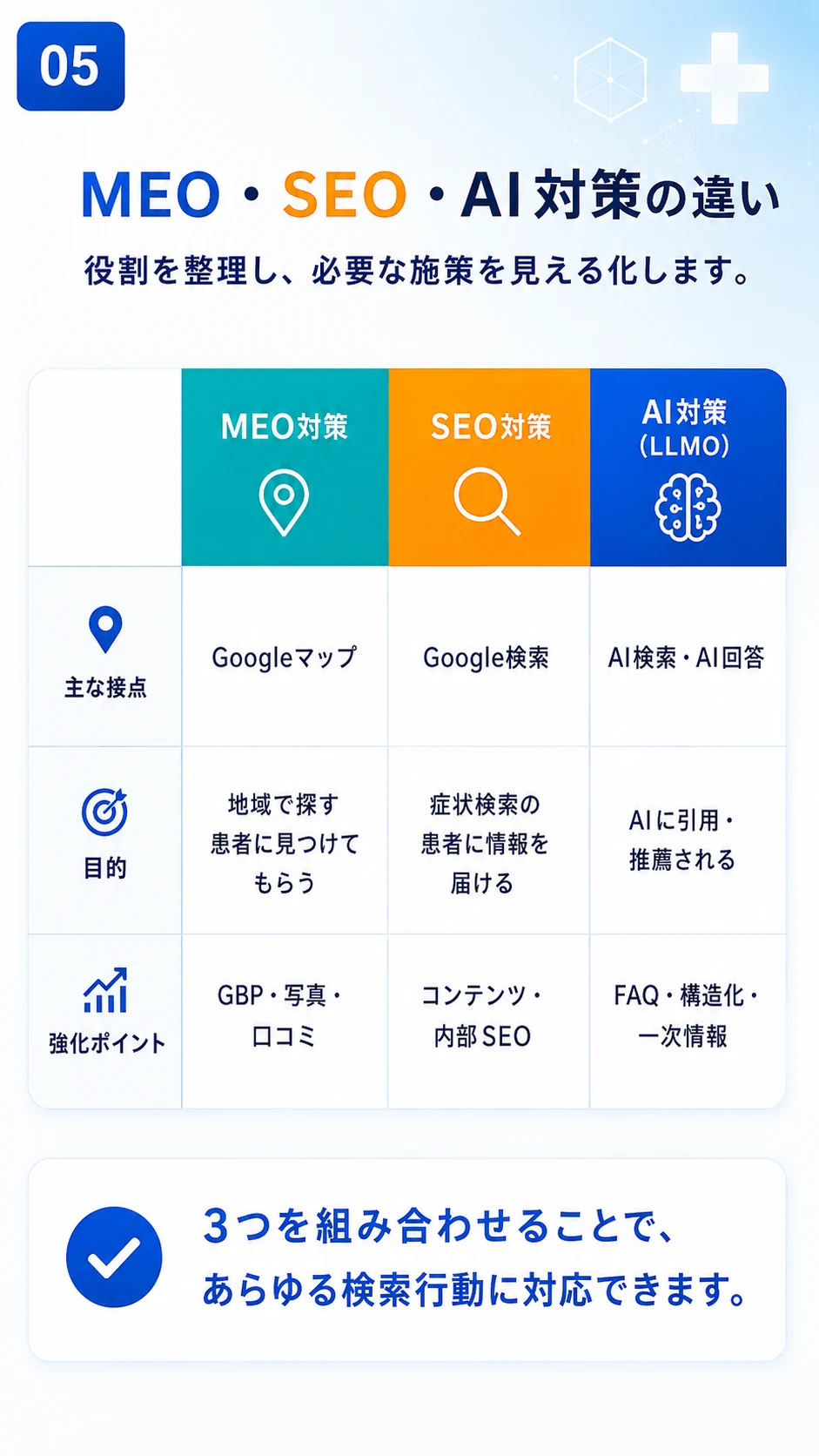 MEO SEO AI?????