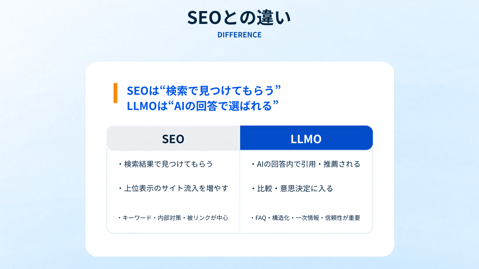 SEOとの違い